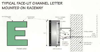 Typical Face-Lit Channel Letter Mounted on Raceway