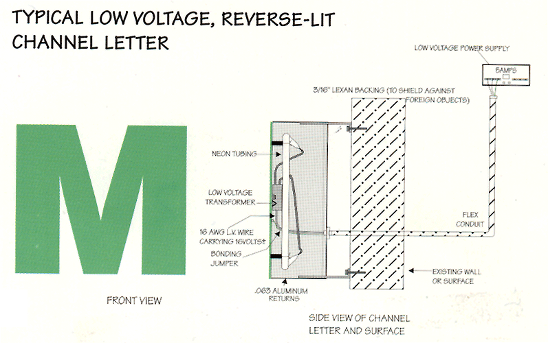 Typical Low Voltage, Reverse-Lit Channel Letter