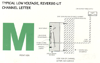 Typical Low Voltage, Reverse-Lit Channel Letter