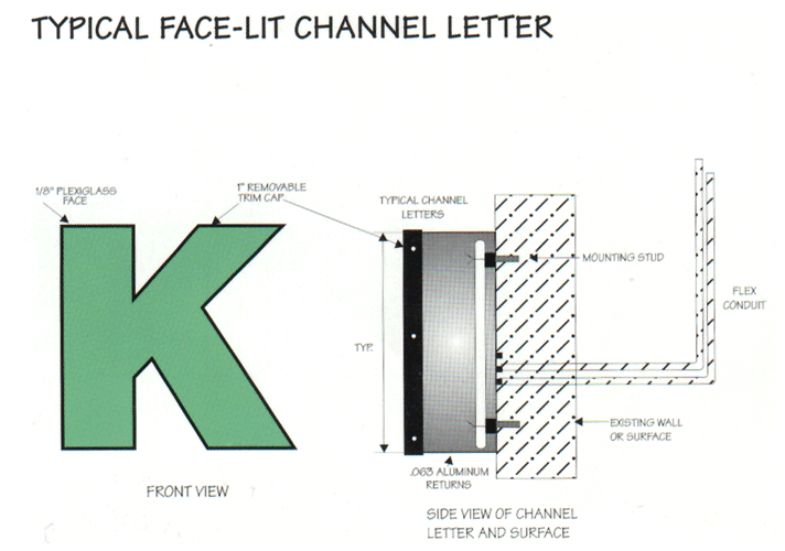Typical Face-Lit Channel Letter