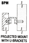 Mounting Method Projected Mount with U-Brackets