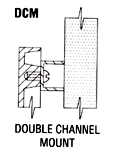 Mounting Method Double Channel Mount