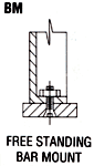 Mounting Method Free Standing Bar Mount