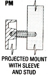 Moutning Method Projected Mount with Sleeve and Stud